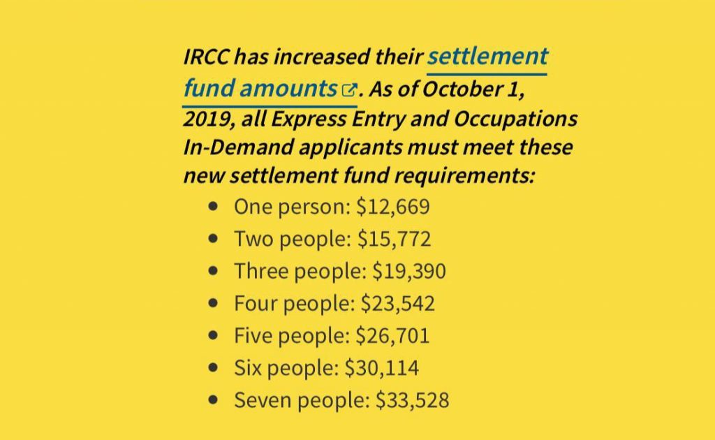 settlement fund in Saskatchewan